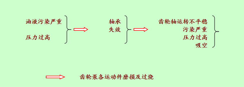 故障(zhàng)分析 故(gu)障分析(xī)