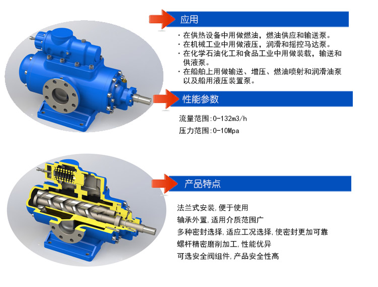SMH三(san)螺杆泵