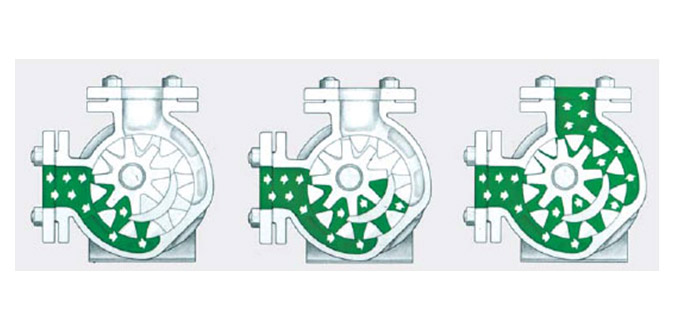 高粘(zhān)度泵工作示(shi)意圖