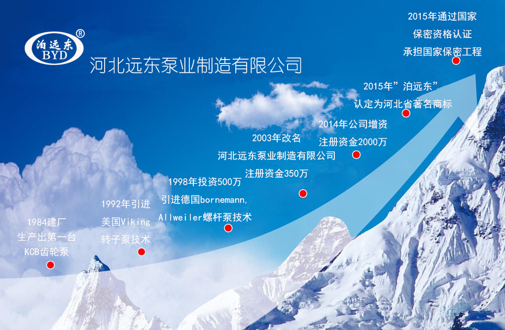 保定万协(xie)重工制造有限责(ze)任公司(急速版)發(fā)展曆程